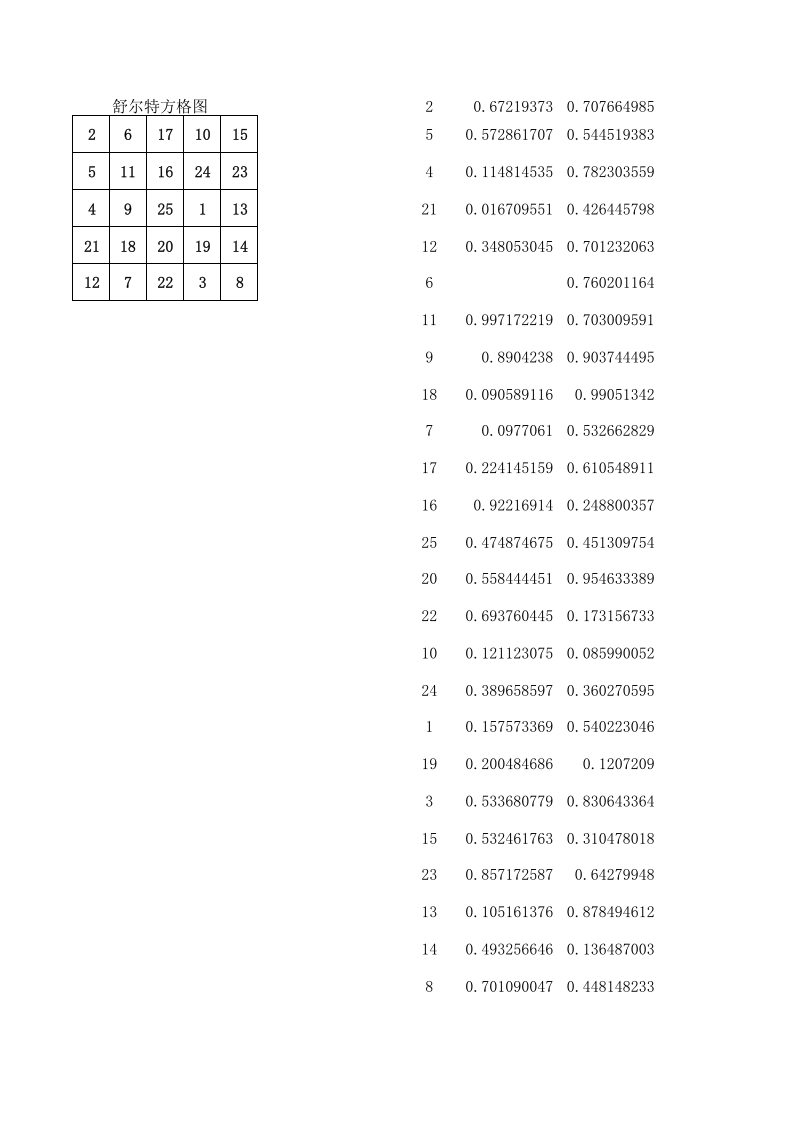 舒尔特方格excel 舒尔特方格图5×5,大小 32K  总页数 3 页电子版下载