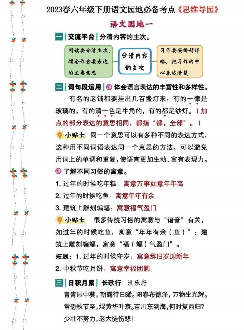 【打印版】小学六年级下册语文《语文园地》必备考点—思维导图电子版 大小 2.38M 总页数 5 页PDF文档下载