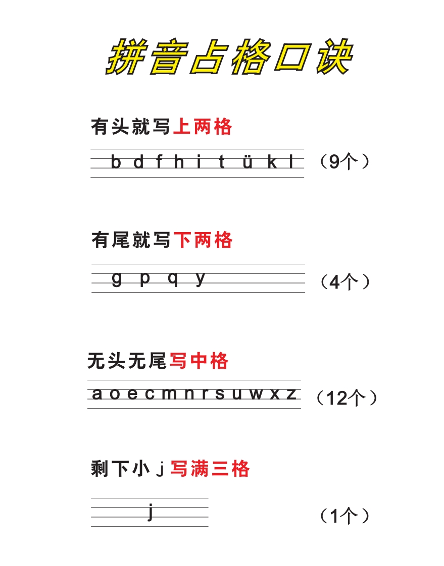 幼小衔接 拼音知识点学习资料 口诀技巧   大小 1.3M  总页数 7 页 pdf电子版文档下载
