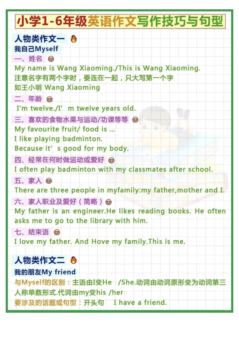 小学英语英语写作技巧与句型PDF电子版文档 大小 3.86M  总页数 5 页