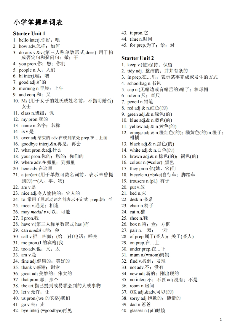 [PDF电子打印版]  小学英语掌握单词表在线下载,大小 236.78K 总页数 4 页